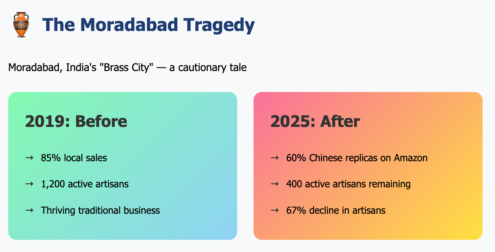 Amazon Fantasy: The Digital Highway That Runs Both Ways