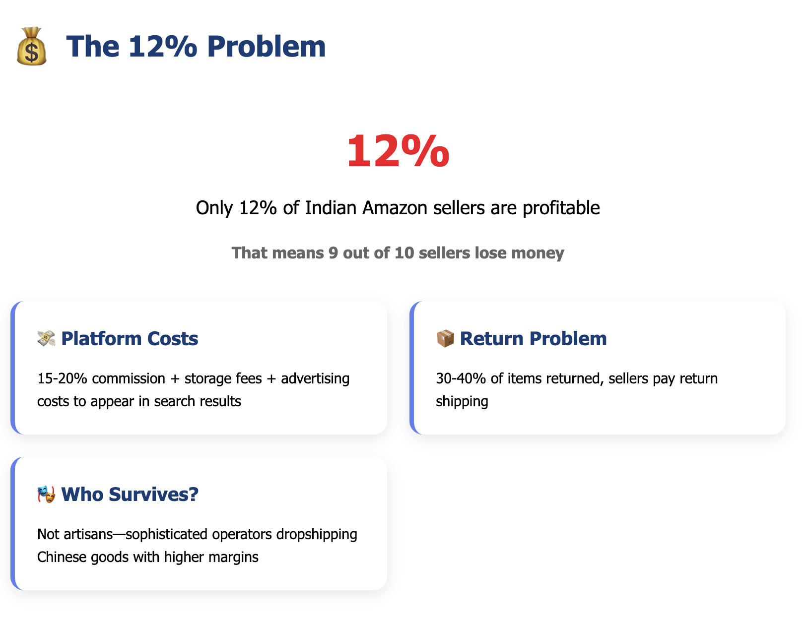 Amazon Fantasy: The Digital Highway That Runs Both Ways